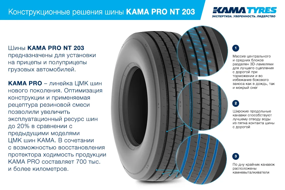 ЦМК шины KAMA PRO NT 203 385/55 R22.5 в Звереве